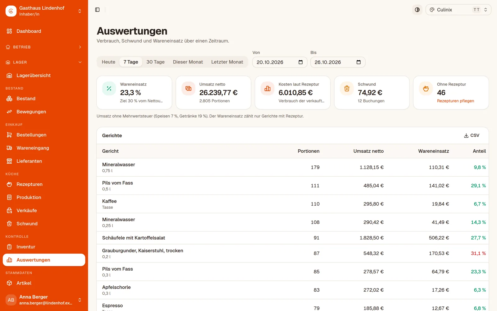 Auswertungen: Wareneinsatz, Schwund nach Grund und Verbrauch je Artikel